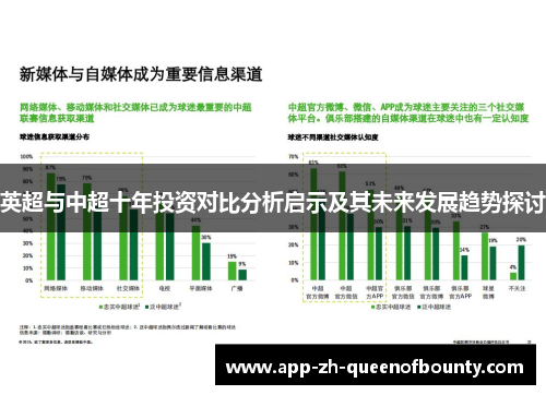 英超与中超十年投资对比分析启示及其未来发展趋势探讨