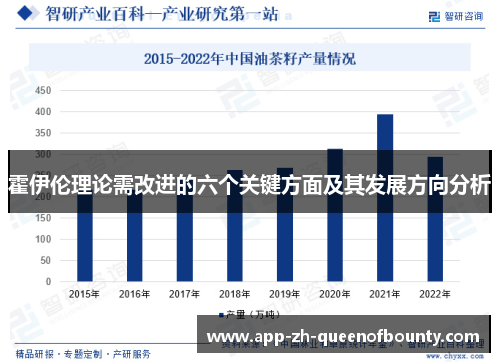 霍伊伦理论需改进的六个关键方面及其发展方向分析 霍伊伦理论需改进的六个关键方面及其发展方向分析