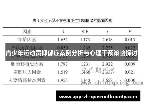青少年运动员抑郁症案例分析与心理干预策略探讨 青少年运动员抑郁症案例分析与心理干预策略探讨