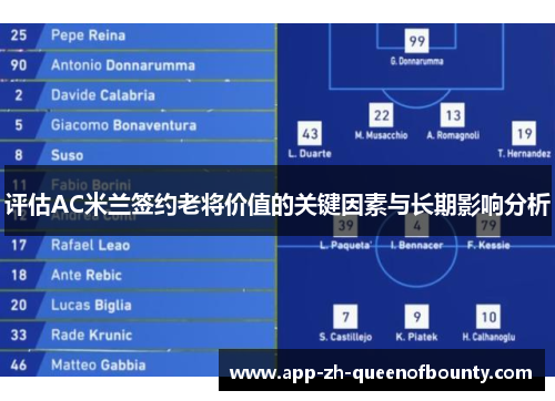 评估AC米兰签约老将价值的关键因素与长期影响分析