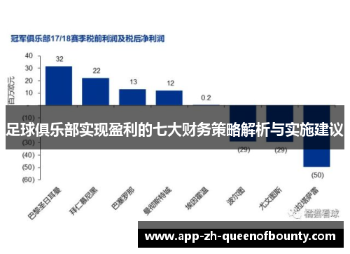 足球俱乐部实现盈利的七大财务策略解析与实施建议