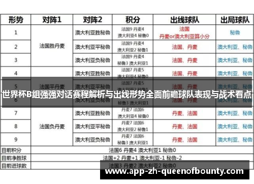 世界杯B组强强对话赛程解析与出线形势全面前瞻球队表现与战术看点 世界杯B组强强对话赛程解析与出线形势全面前瞻球队表现与战术看点