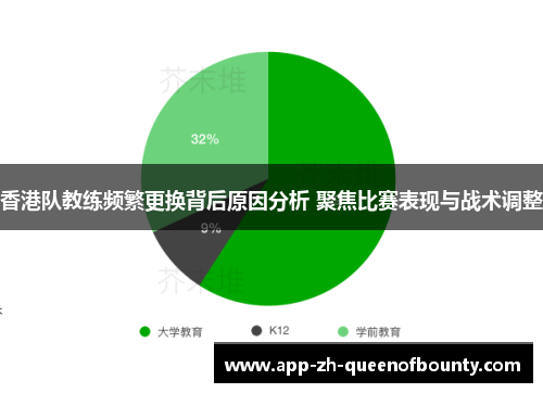 香港队教练频繁更换背后原因分析 聚焦比赛表现与战术调整